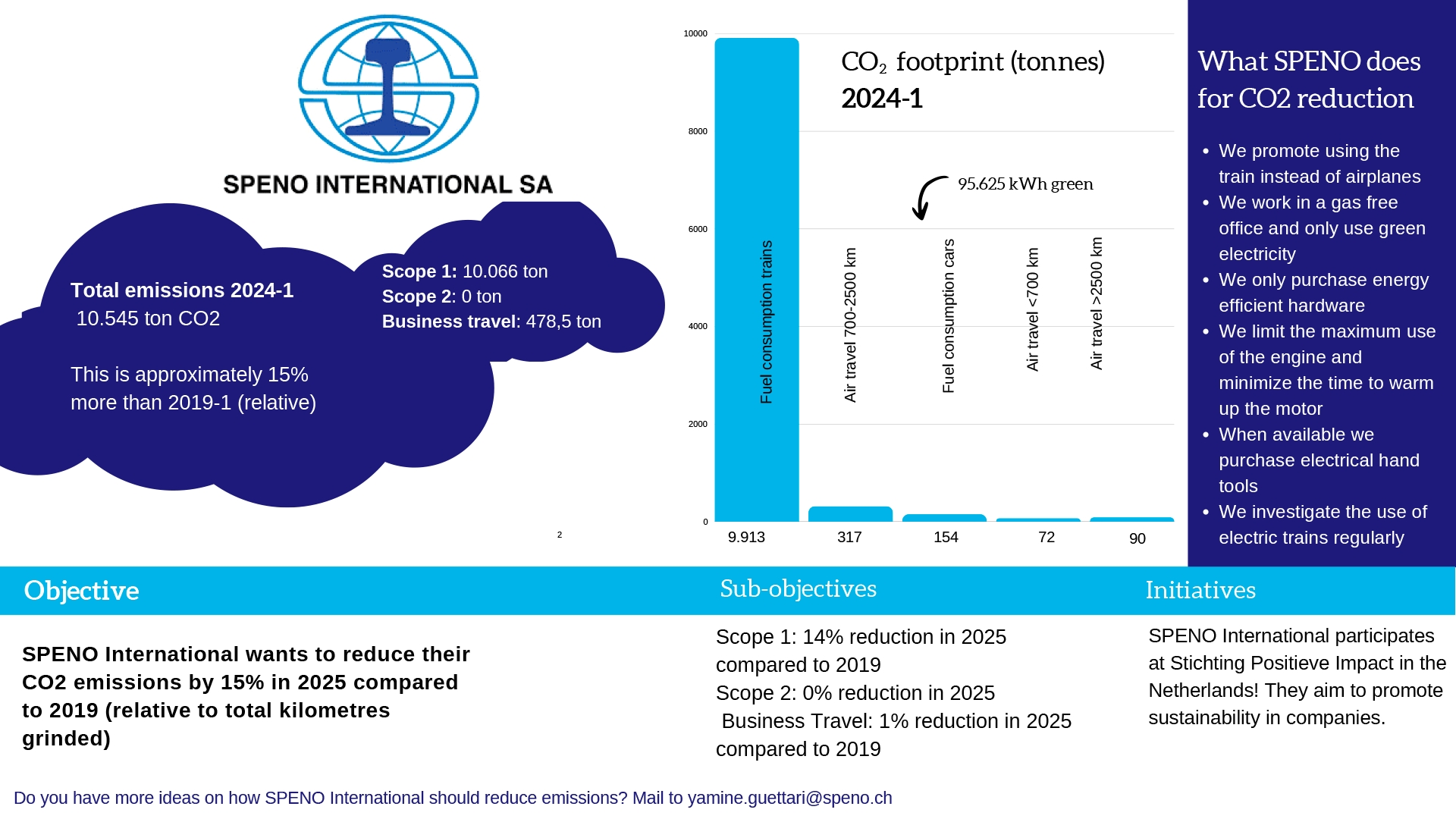 Speno International SA CO2 footprint